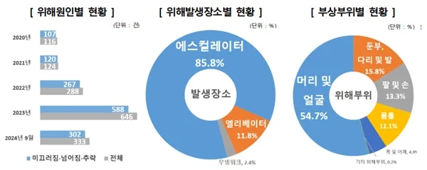 한국소비자원