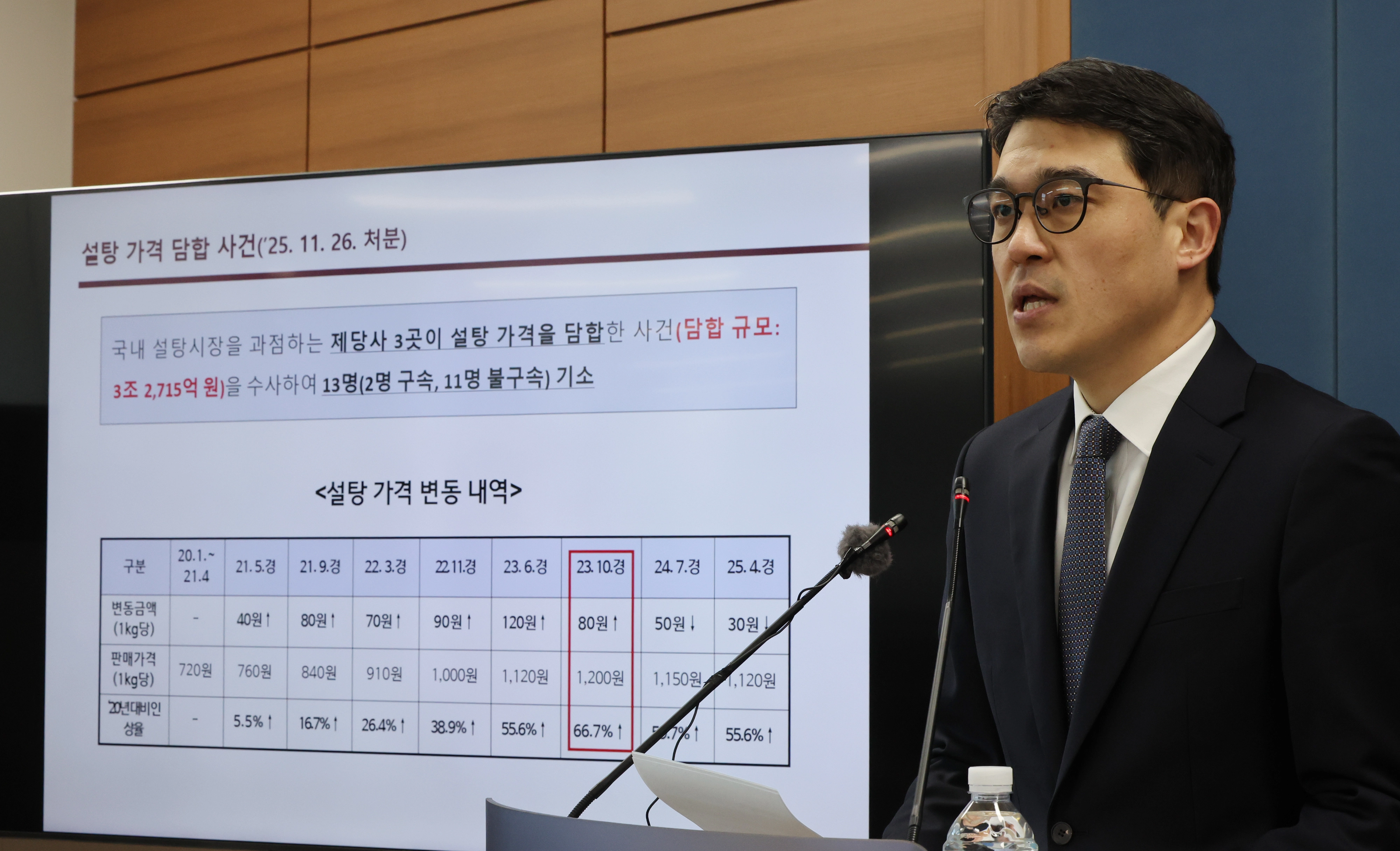 제분·제당·한전 입찰까지 확산된 ‘장기 짬짜미’