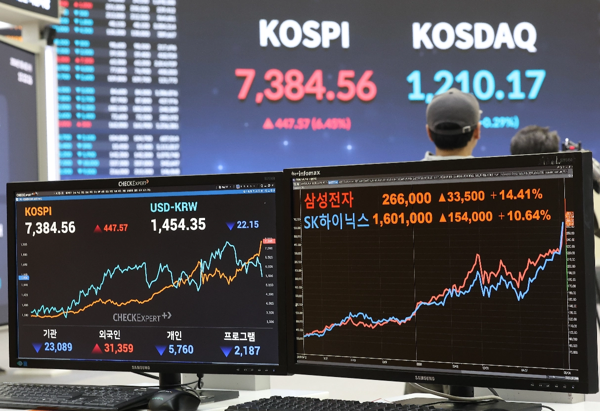 급등 코스피 이끈 삼성전자·SK하이닉스